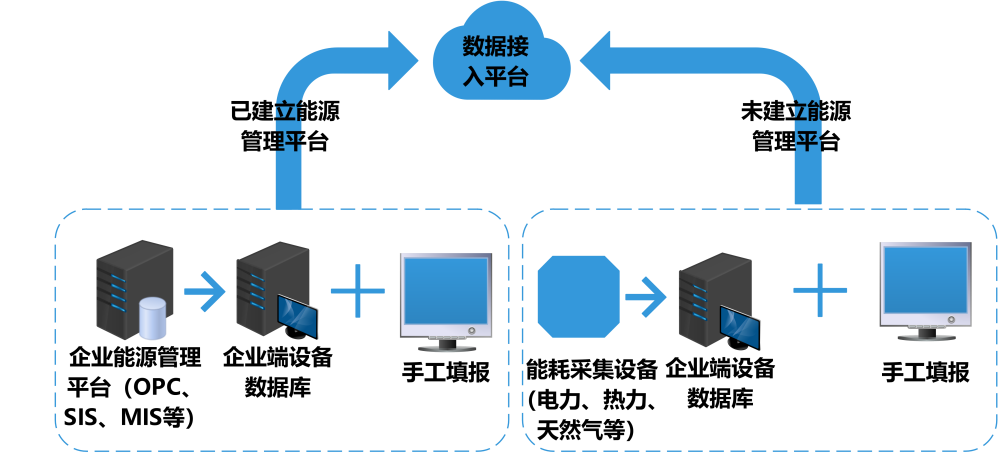 能耗監(jiān)測系統(tǒng)，能耗監(jiān)測系統(tǒng)主要功能，智能化能源管理