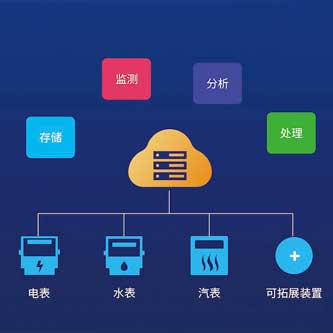 能源管理系統(tǒng)，綠色發(fā)展，智能化能源管理