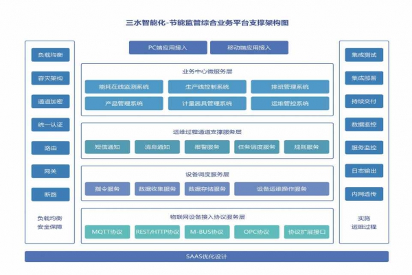 能耗在線監(jiān)測系統(tǒng)的重要性！