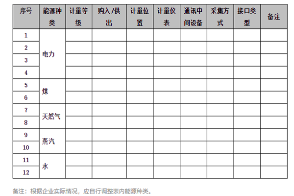能耗在線監(jiān)測系統(tǒng)能源采集記錄表及電計量！