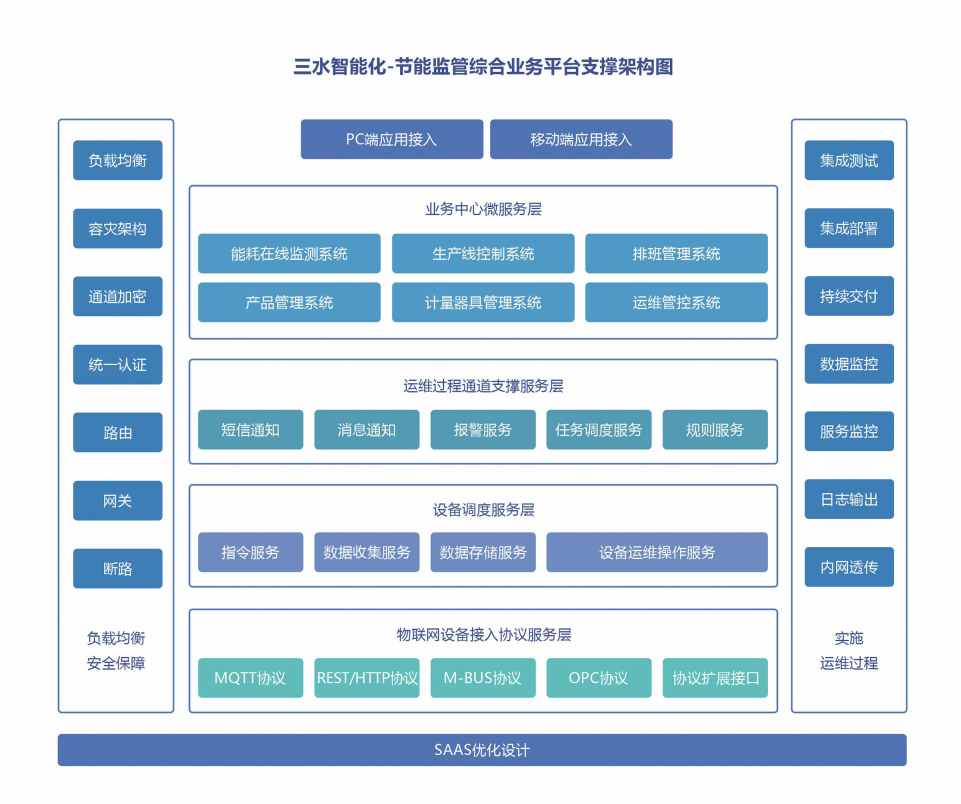 川北幼兒師范高等?？茖W(xué)校公共建筑能耗監(jiān)測(cè)系統(tǒng)項(xiàng)目案例(圖4)