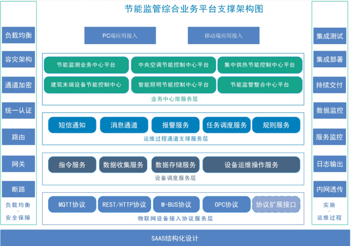 山東建筑大學能耗監(jiān)測系統項目案例(圖4)